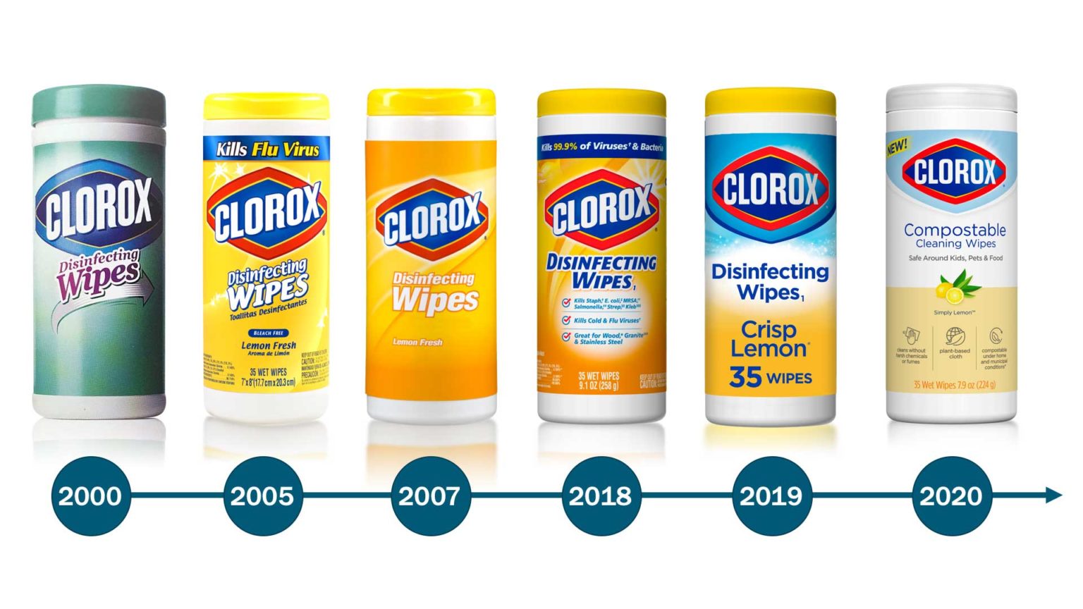 Inside the Creation of Clorox Disinfecting Wipes The Clorox Company