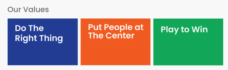 Do the Right Thing - Put People at the Center - Play to Win