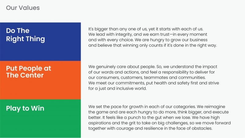 Clorox Values Do the Right Thing - Put People at the Center - Play to Win