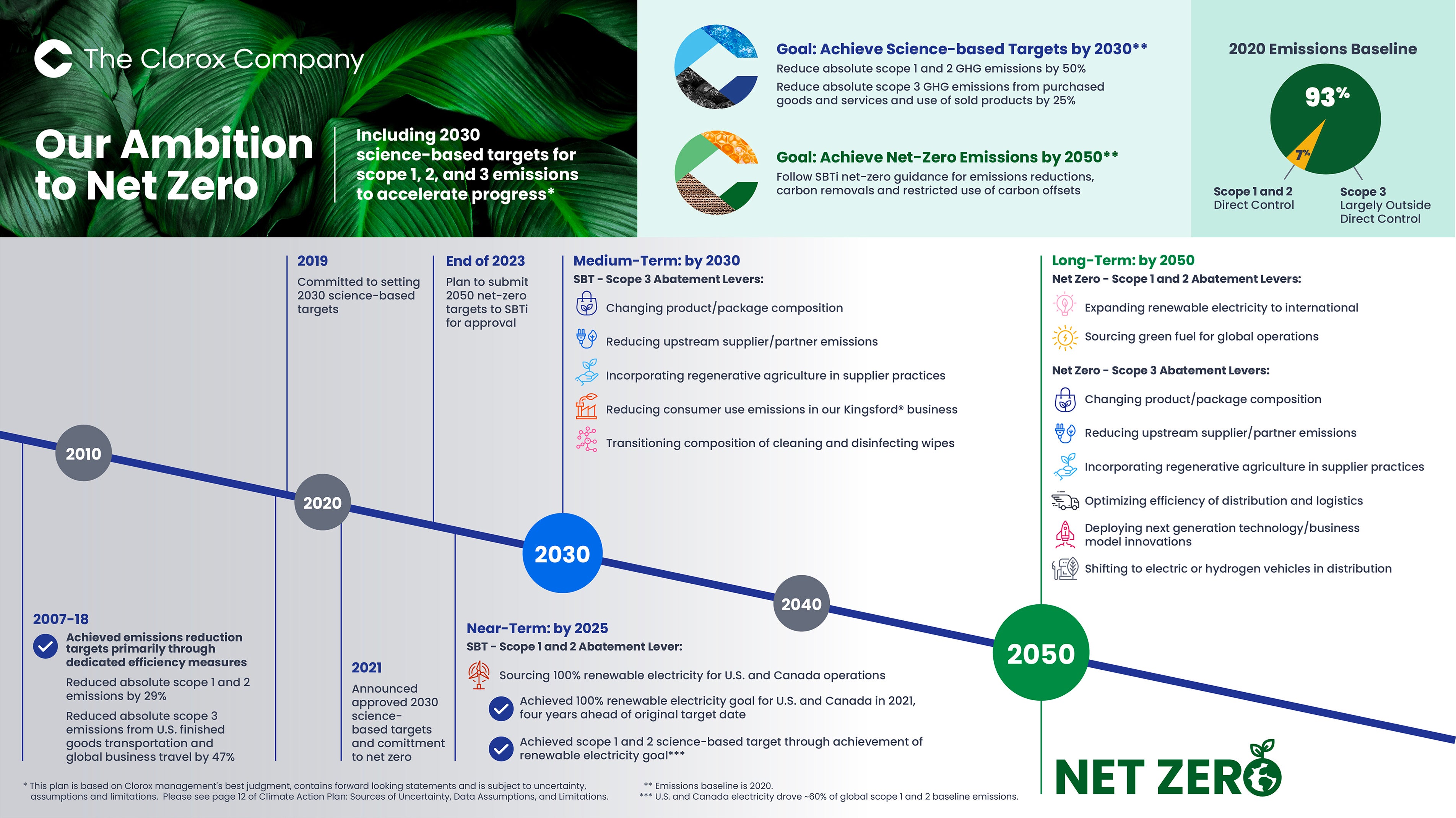 Understanding GHG emissions and what companies need to do about them