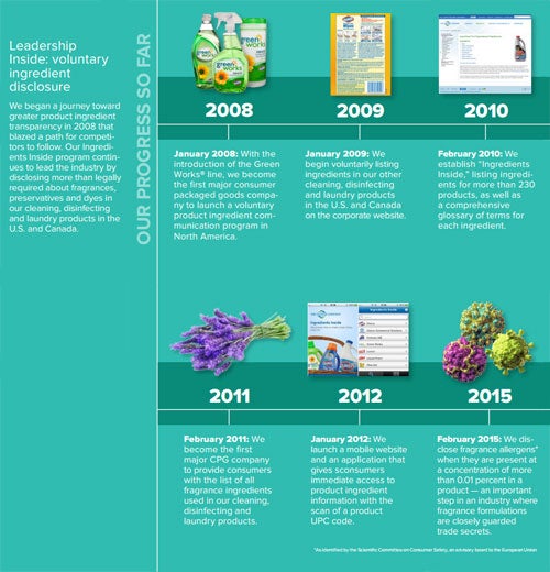 Clorox-Ingredients-Inside-timeline3