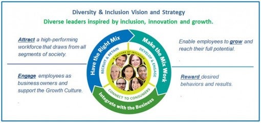 Clorox diversity and inclusion strategy