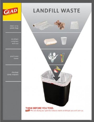 Glad_garbage sorting_landfill waste infographic